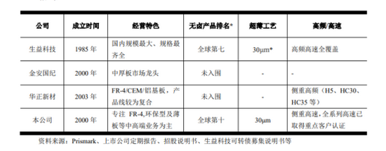 南亞新材 高速覆銅板領跑“專精特新” 新廠投產推動高端產能釋放